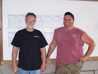 Match 6 Winners - Bob Shields, Group- Mike Glantz, Score
